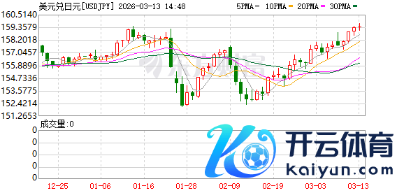 K图 USDJPY_0